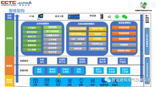 物聯(lián)網(wǎng)感知層賦能公共設施運營節(jié)能 李陸峰專家講壇洞見與設備銷售新機遇