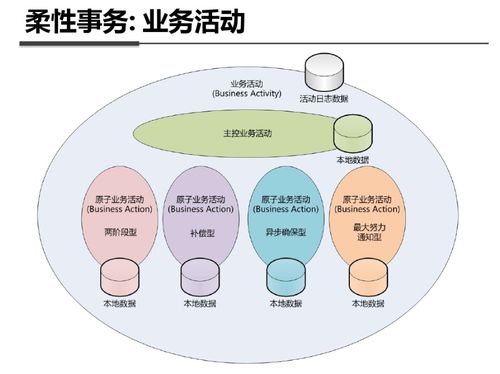 數(shù)據(jù)驅(qū)動(dòng)的信息咨詢服務(wù) 路徑、工具與價(jià)值重塑